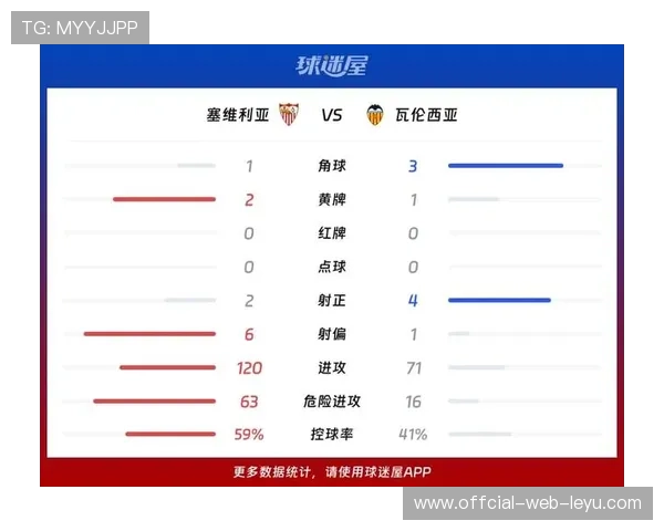 瓦伦西亚财政危机持续影响球队表现，对联赛竞争力带来显著制约