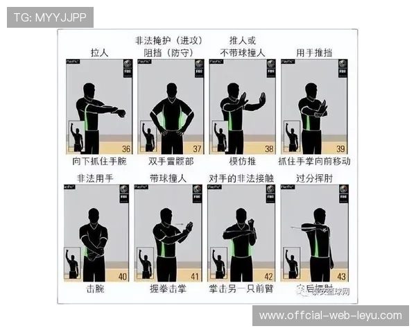 判罚优先级规则是什么？篮球比赛中如何确定犯规与违例的处理顺序
