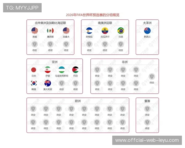 2026世界杯48队分12组赛制如何规定小组赛怎么出线