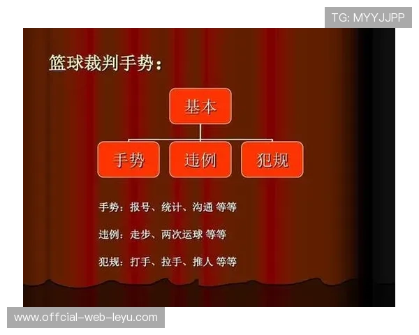 篮球裁判手势规则详解，看懂判罚不再迷茫